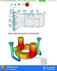 谦信科技Flow-3D滑坡涌浪分析解决方案 融合软硬件技术开发的创新实践