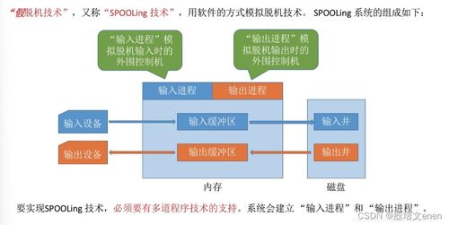 操作系统内核的I/O核心子系统 功能机制与软硬件技术开发销售实践