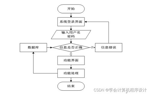 django计算机毕设助农果蔬销售网站y75r59