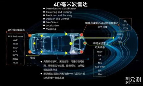 激光雷达、毫米波雷达与摄像头 自动驾驶传感器技术深度解析